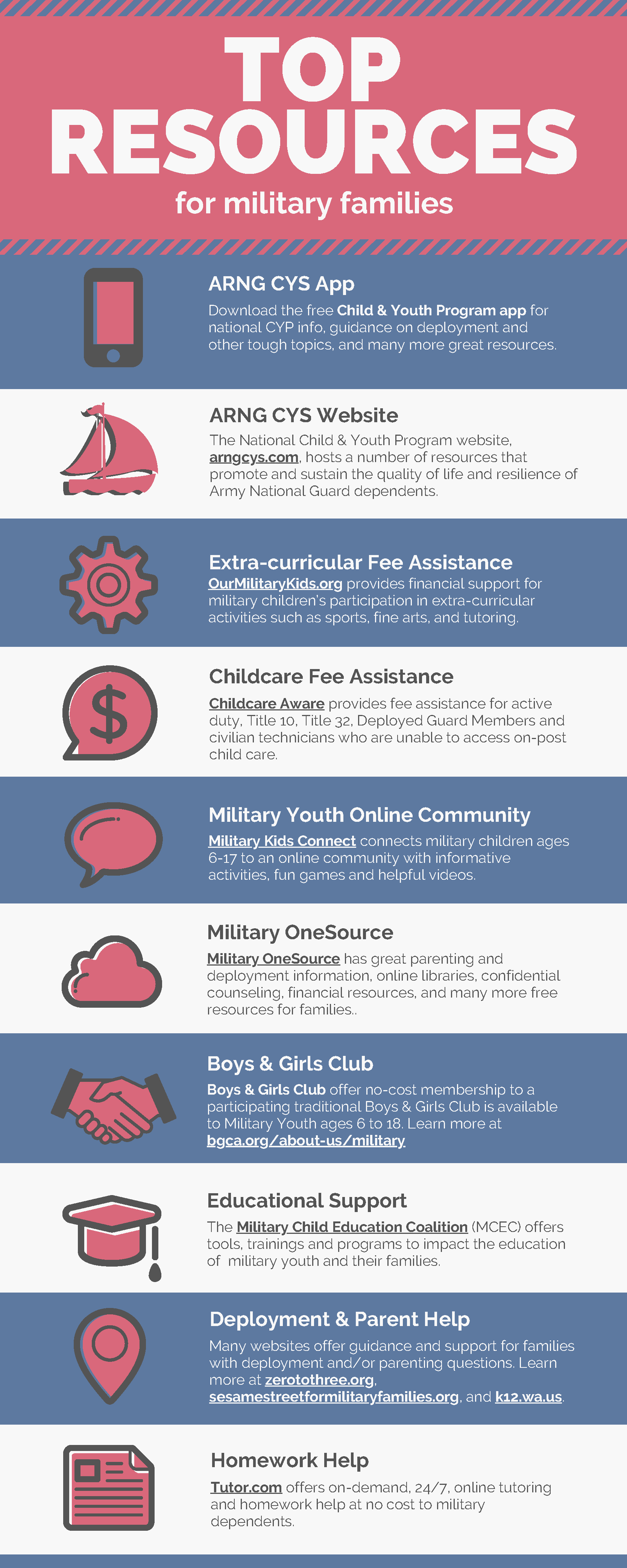 Top Resources for Military Families